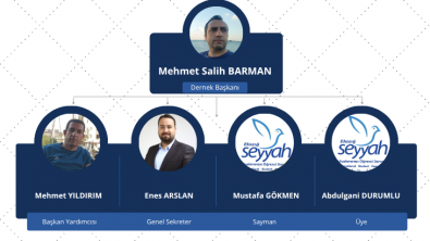 Dernek Yönetimi