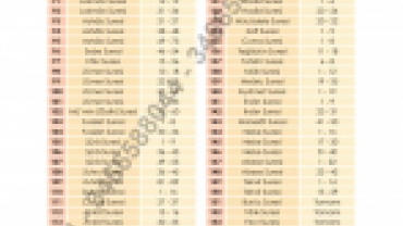 Kur'an-ı Kerim Yüzüne Güzel Okuma Yarışması